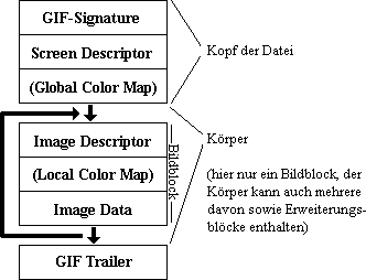 GIF-Syntax-Schema