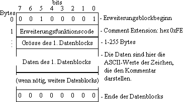 Aufbau der Comment Extension